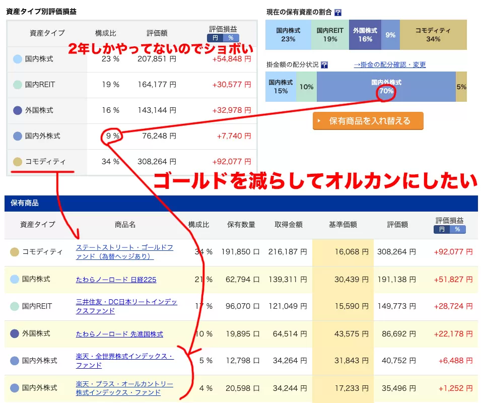 iDeCoの振り分けを変えた
